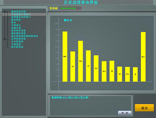 WJ03侯b܇ģMӖ(xn)ϵy(tng)