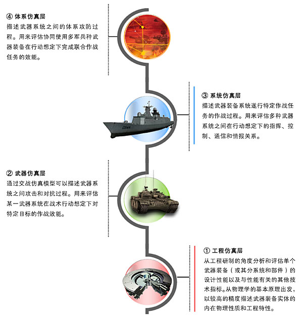 虛擬軍事仿真平臺,VMS平臺